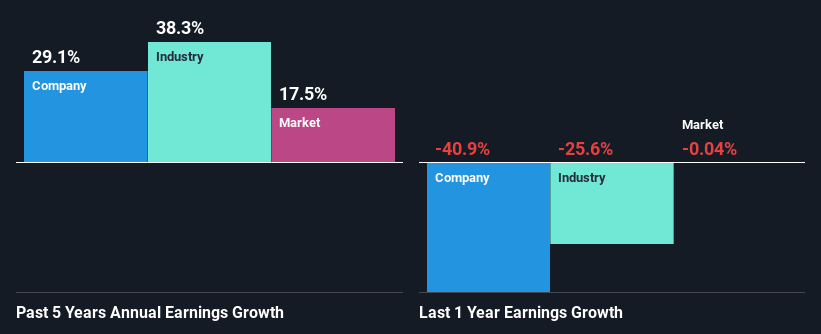 past-earnings-growth