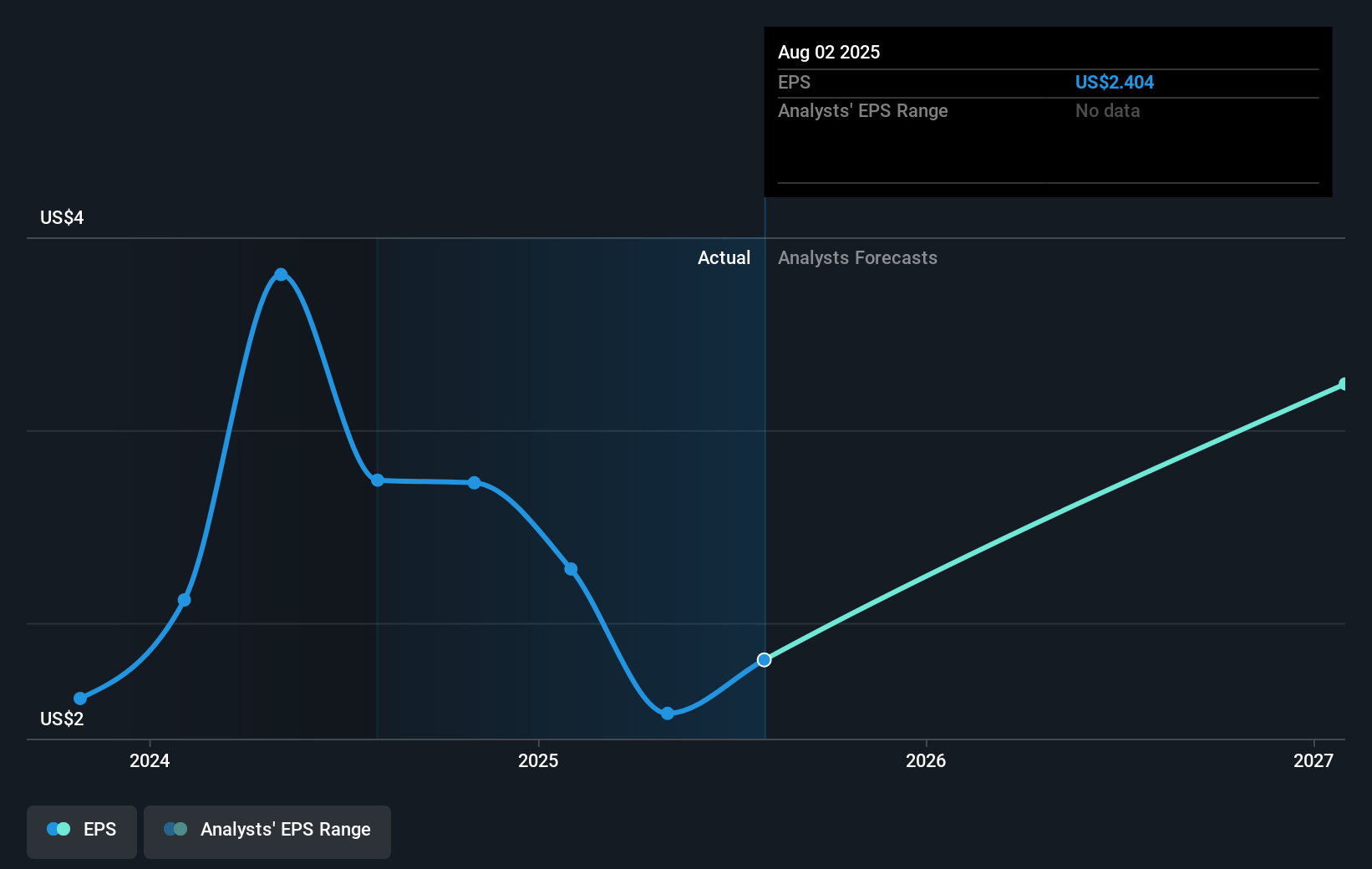 earnings-per-share-growth