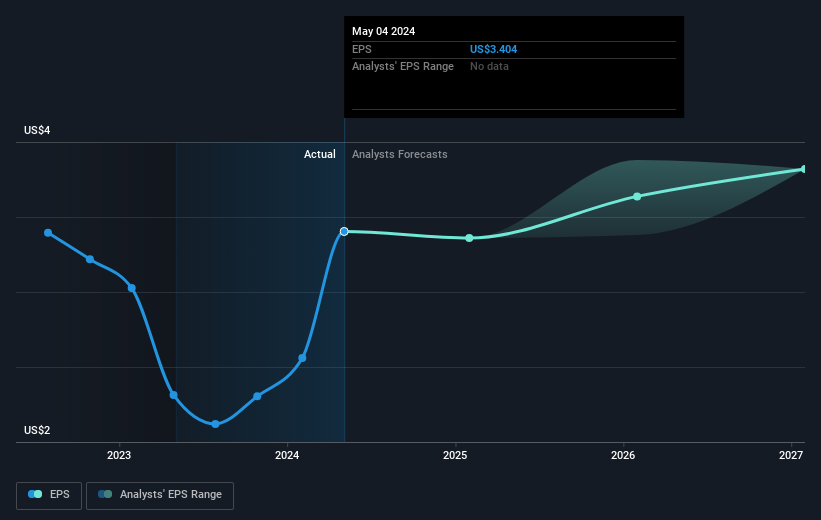 earnings-per-share-growth