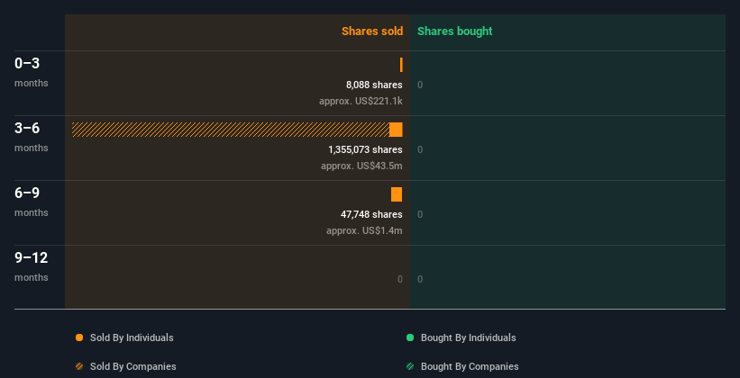 insider-trading-volume