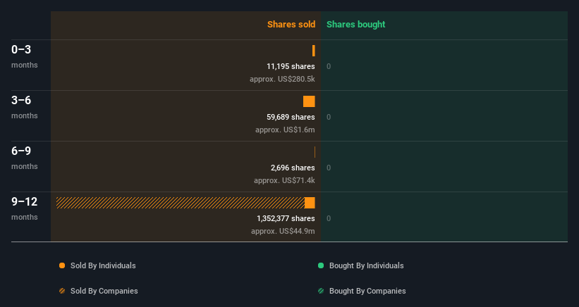 insider-trading-volume