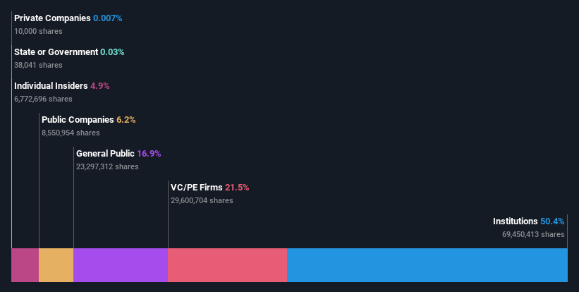 ownership-breakdown