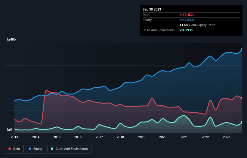 debt-equity-history-analysis