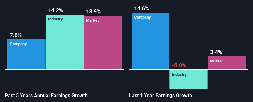 past-earnings-growth