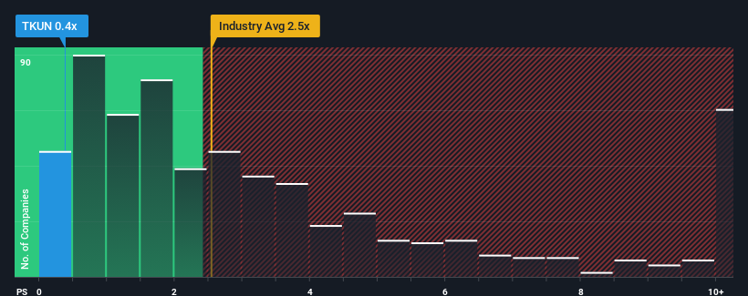 ps-multiple-vs-industry