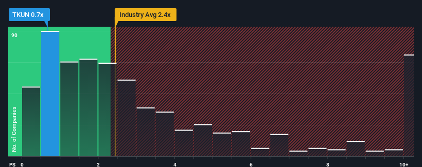 ps-multiple-vs-industry