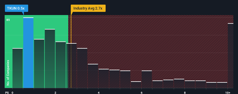 ps-multiple-vs-industry