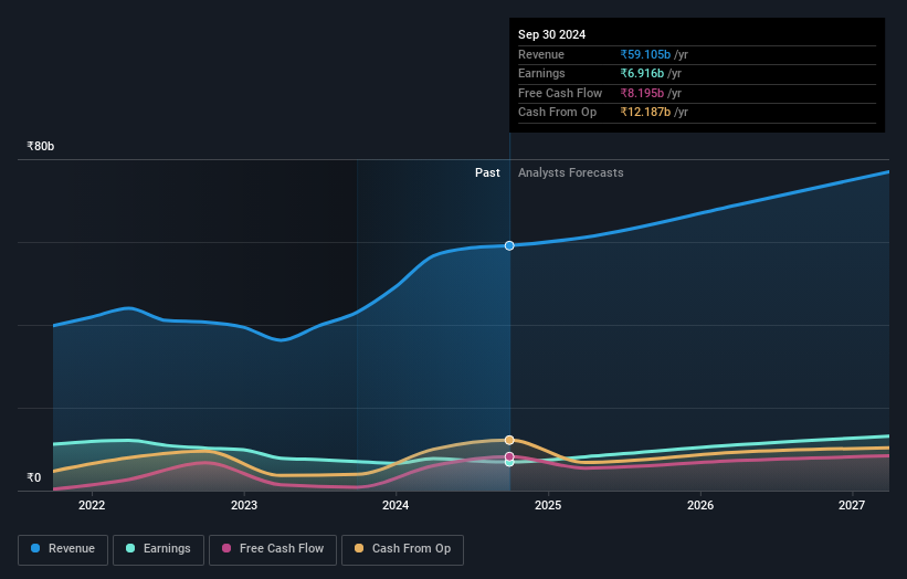 earnings-and-revenue-growth