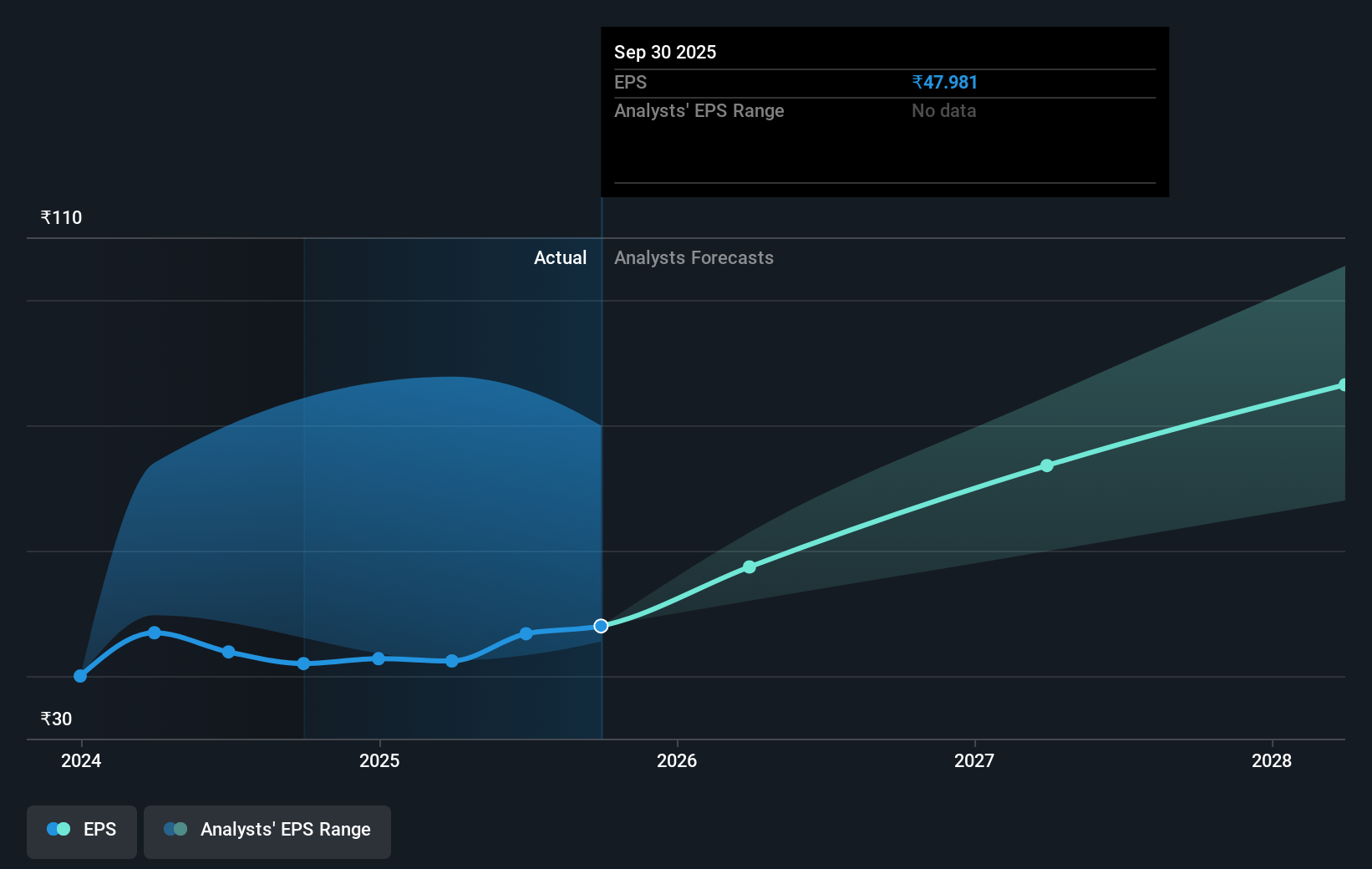 earnings-per-share-growth