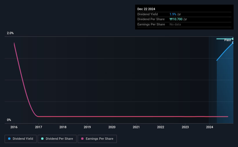 historic-dividend