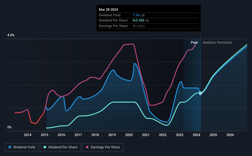 historic-dividend