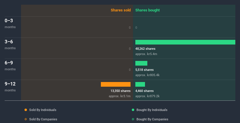 insider-trading-volume