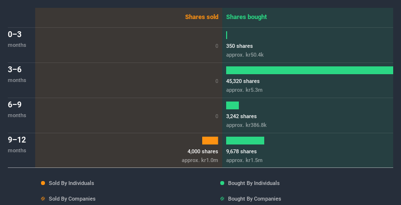 insider-trading-volume