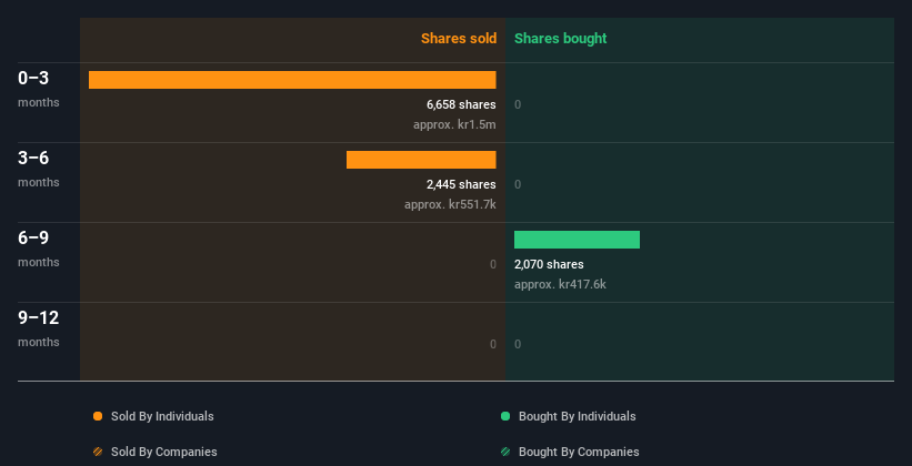 insider-trading-volume