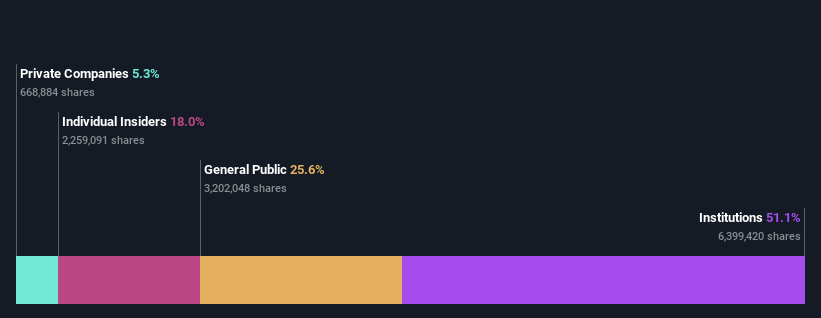 ownership-breakdown