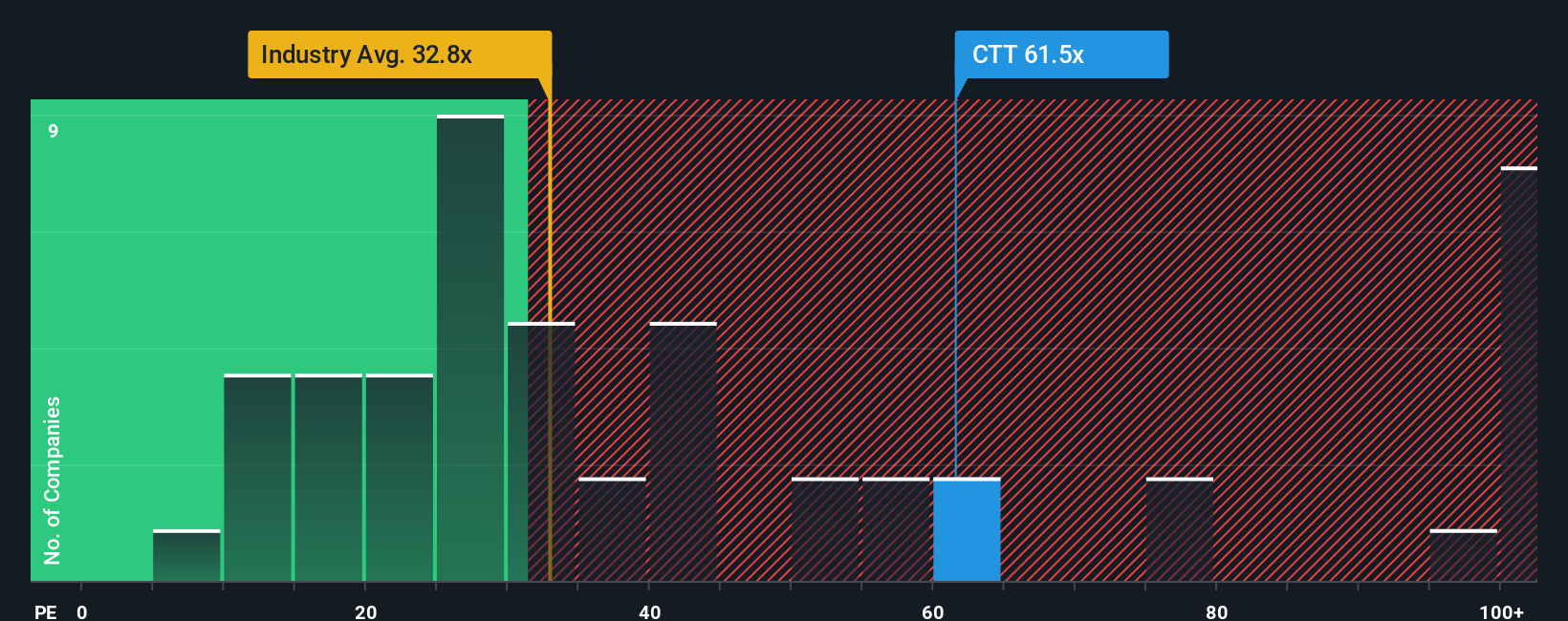 pe-multiple-vs-industry