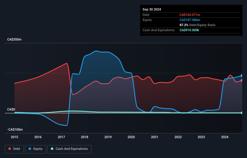 debt-equity-history-analysis