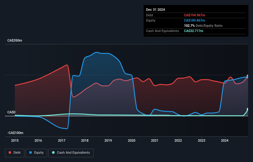 debt-equity-history-analysis