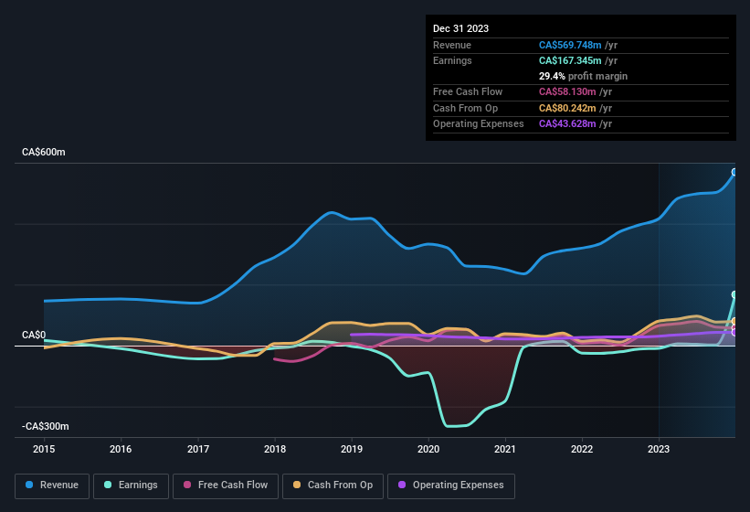 earnings-and-revenue-history