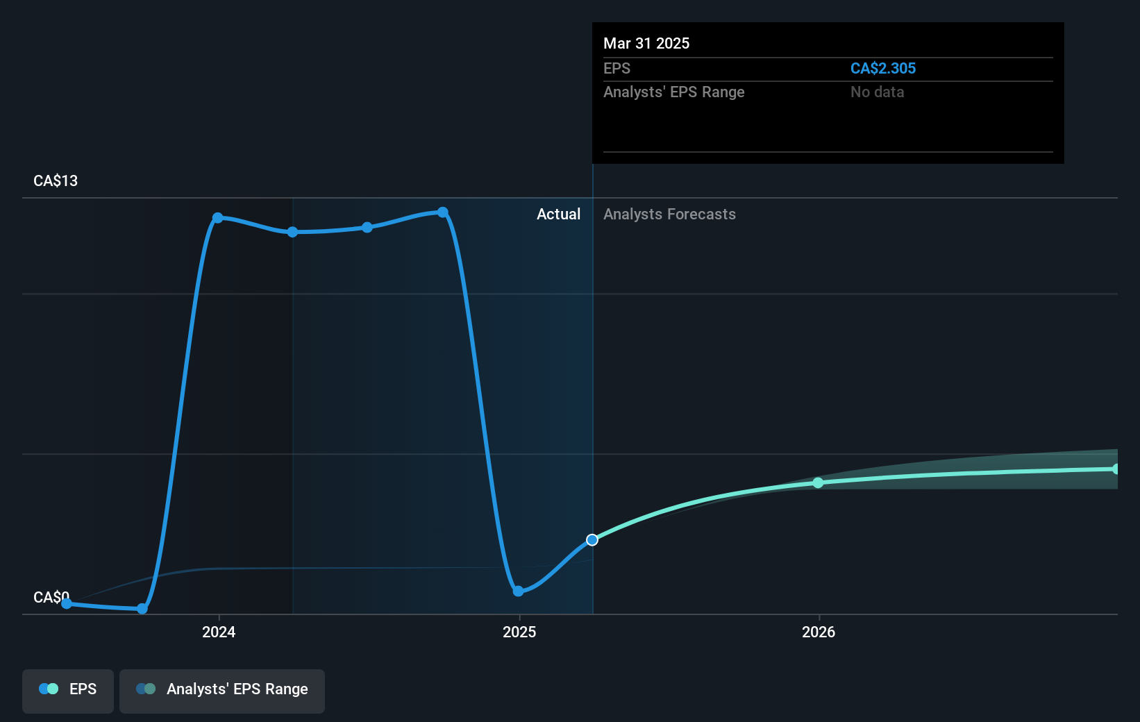 earnings-per-share-growth