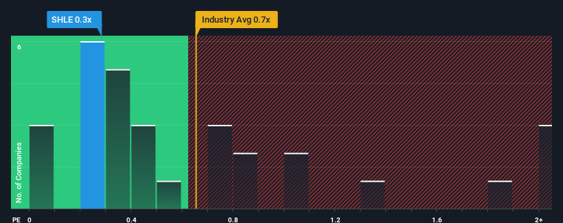 ps-multiple-vs-industry