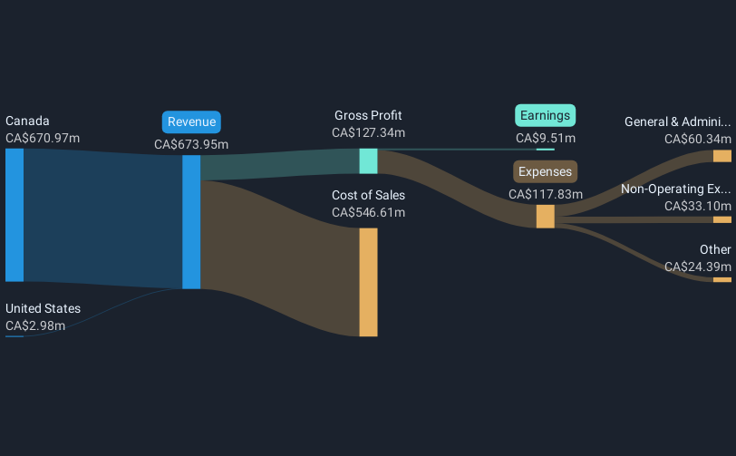 revenue-and-expenses-breakdown