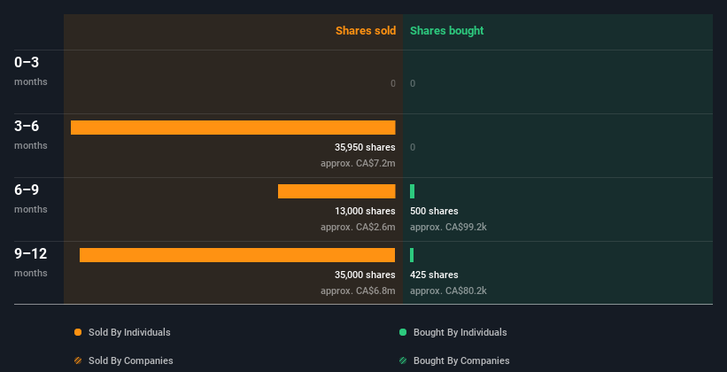 insider-trading-volume