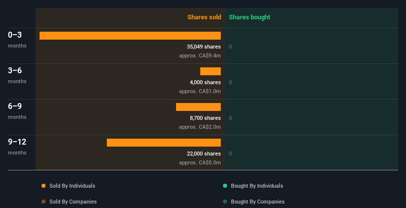 insider-trading-volume