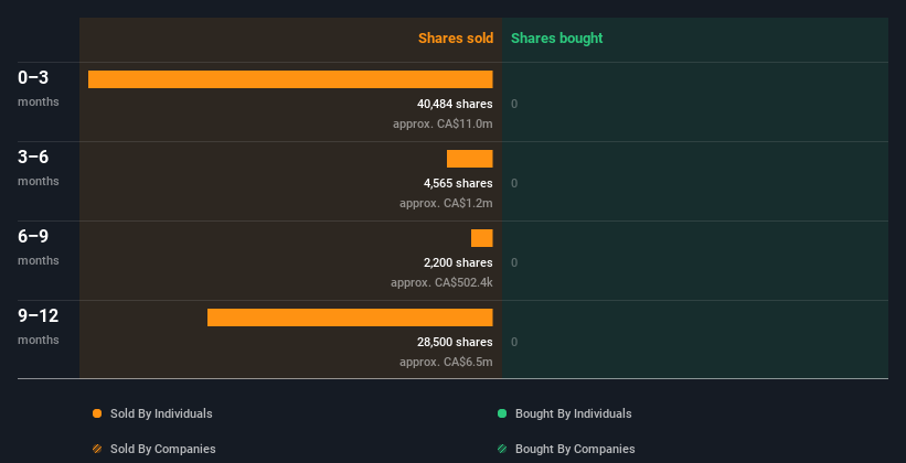 insider-trading-volume