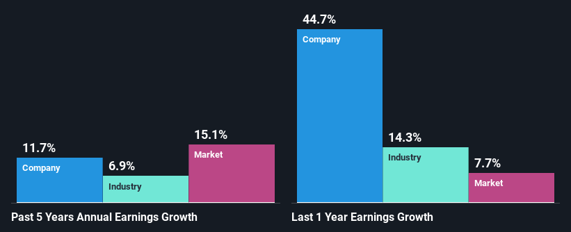 past-earnings-growth