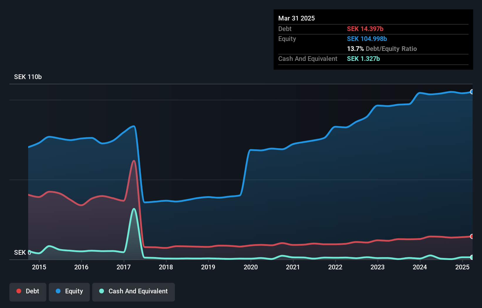 debt-equity-history-analysis