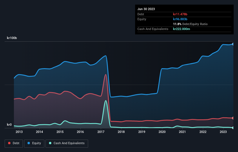 debt-equity-history-analysis