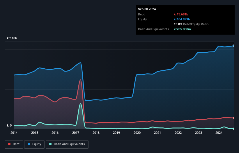 debt-equity-history-analysis