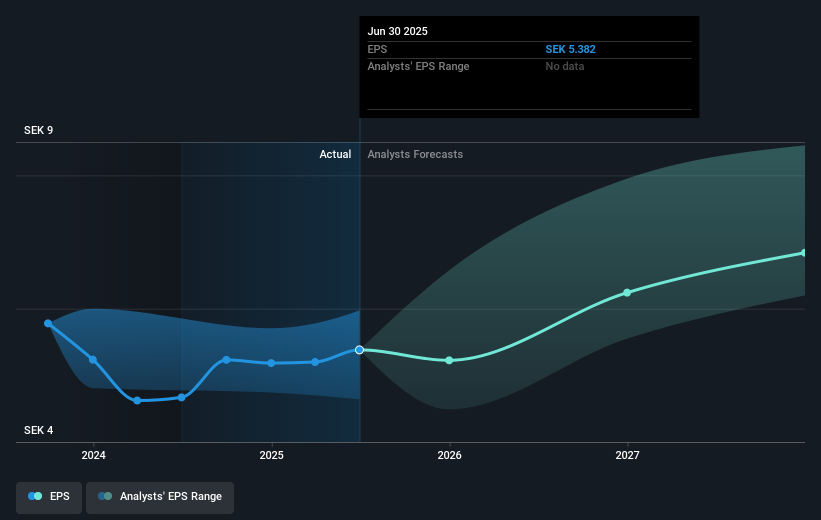 earnings-per-share-growth