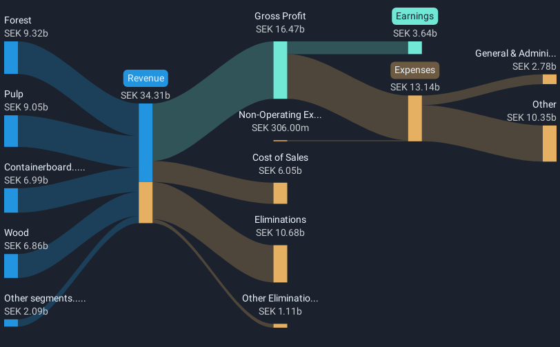 revenue-and-expenses-breakdown