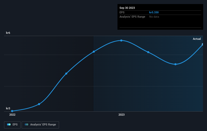 earnings-per-share-growth