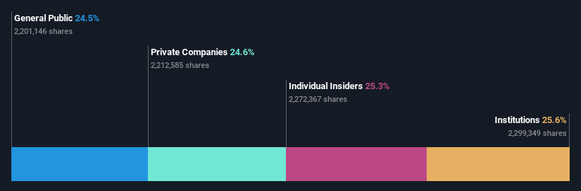 ownership-breakdown