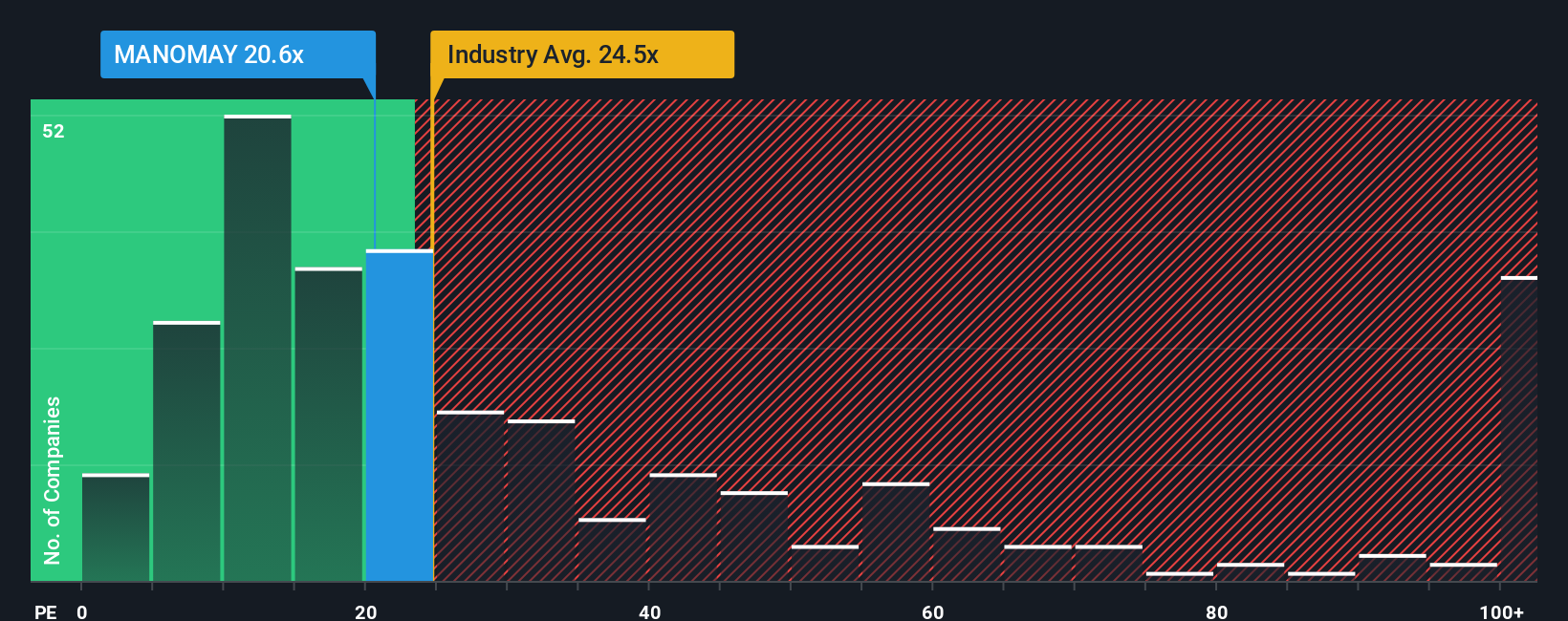 pe-multiple-vs-industry