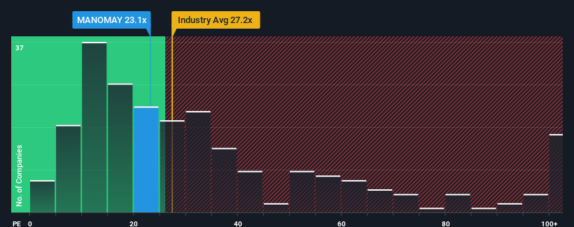 pe-multiple-vs-industry