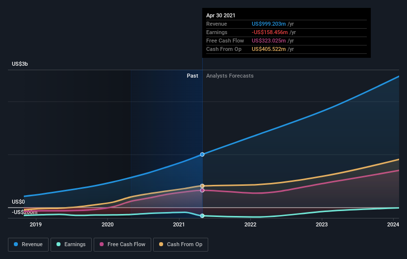 Price crowdstrike share CRWD Stock