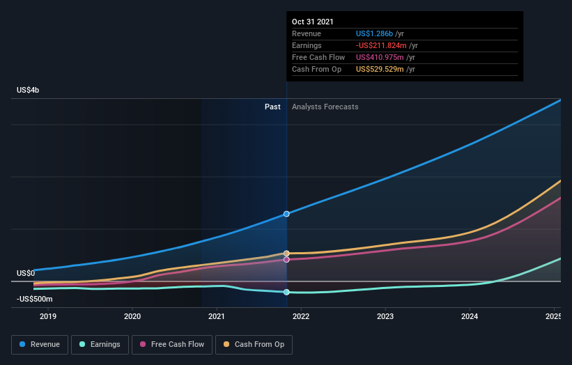 How Much Of CrowdStrike Holdings, Inc. (NASDAQ:CRWD) Do Insiders Own ...