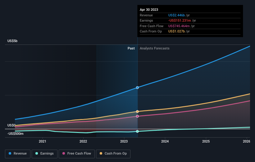 earnings-and-revenue-growth