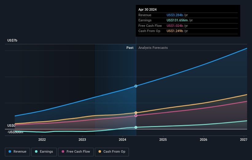 earnings-and-revenue-growth