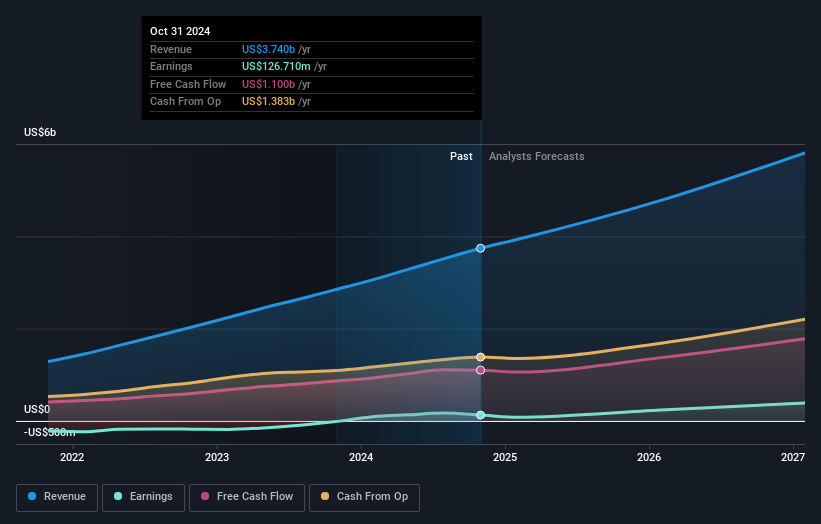 earnings-and-revenue-growth