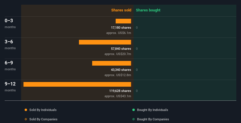 insider-trading-volume
