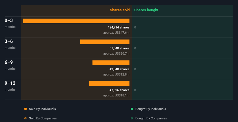 insider-trading-volume