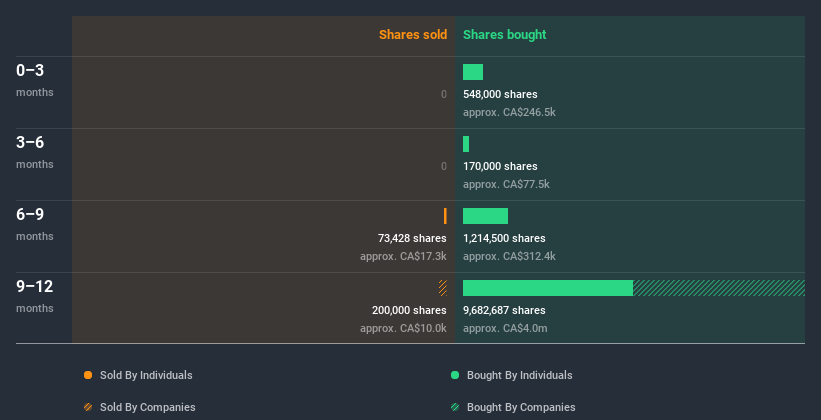 insider-trading-volume