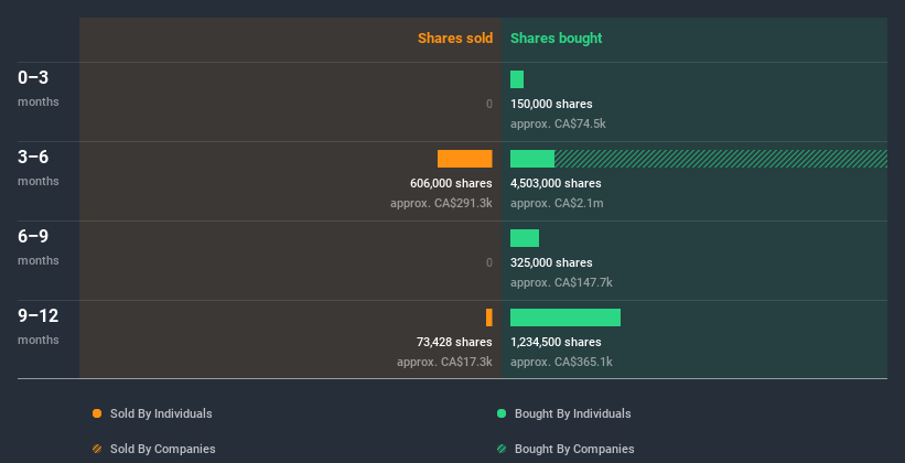 insider-trading-volume