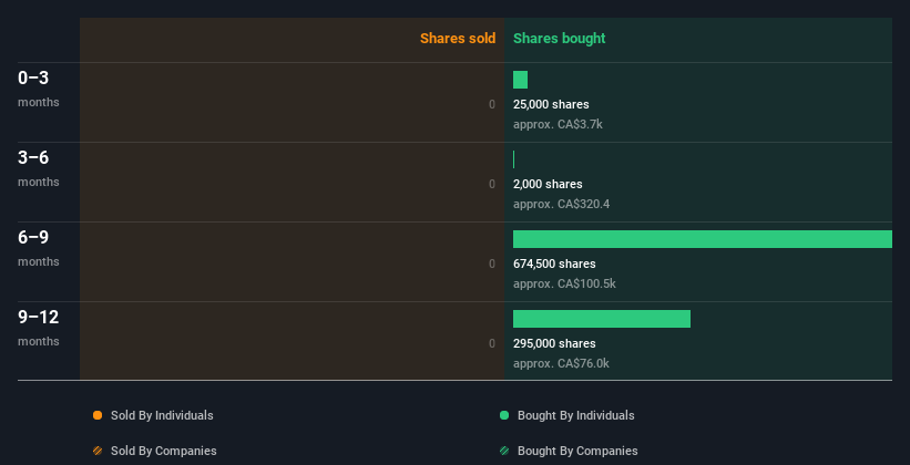 insider-trading-volume