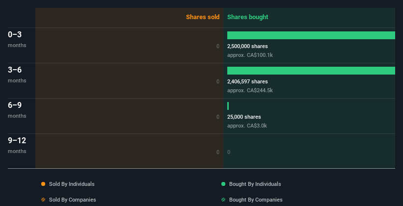 insider-trading-volume